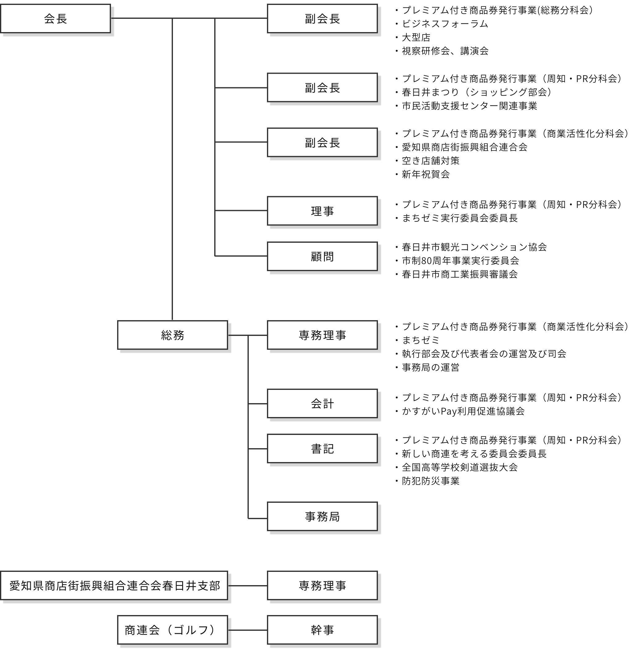 組織図